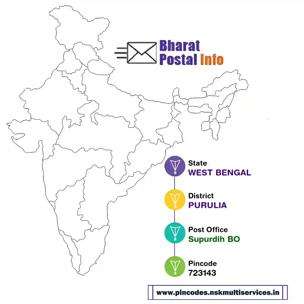 west bengal-purulia-supurdih bo-723143